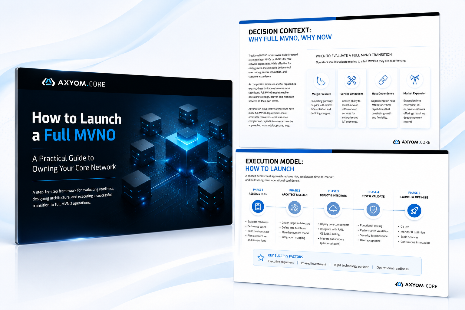 AxyomCore Guide to a Full MVNO
